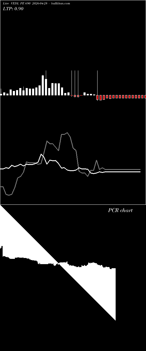  option chart VEDL PE 690 2026-04-28 
