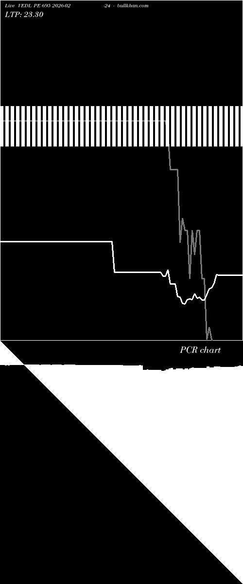  option chart VEDL PE 695 2026-02-24 