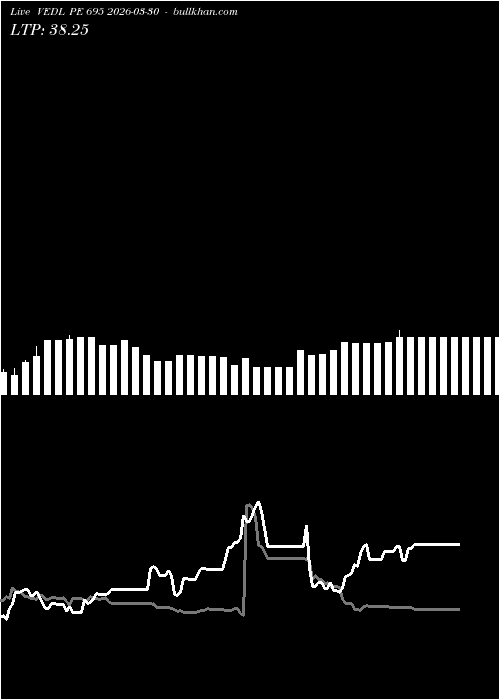  option chart VEDL PE 695 2026-03-30 