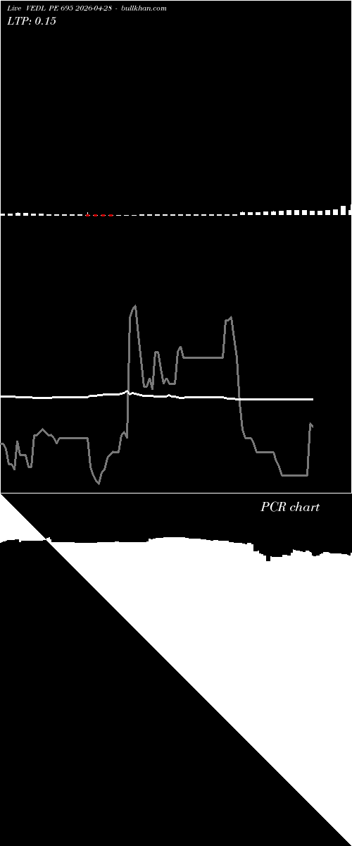  option chart VEDL PE 695 2026-04-28 
