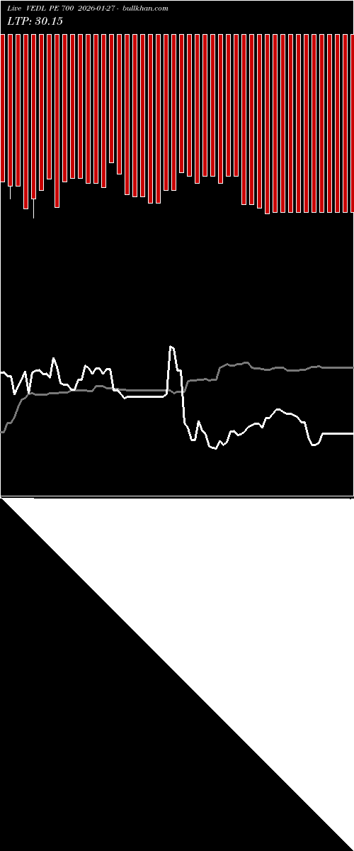  option chart VEDL PE 700 2026-01-27 