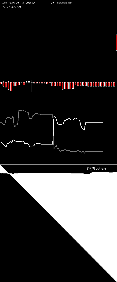  option chart VEDL PE 700 2026-02-24 