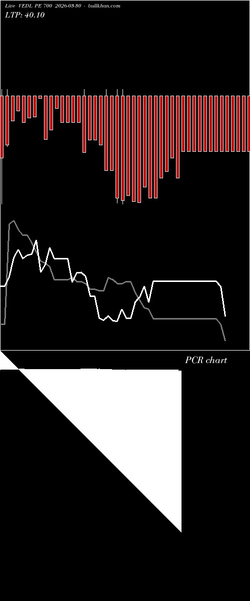  option chart VEDL PE 700 2026-03-30 