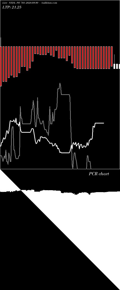  option chart VEDL PE 705 2026-03-30 