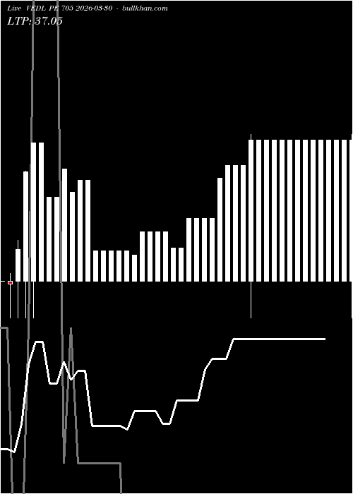  option chart VEDL PE 705 2026-03-30 