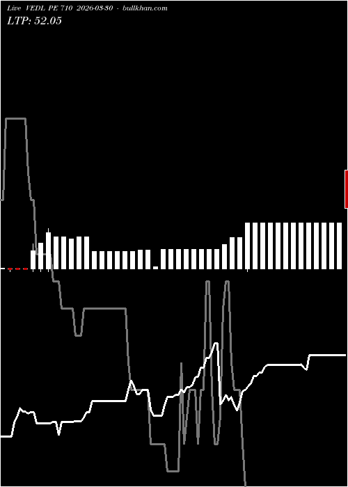  option chart VEDL PE 710 2026-03-30 