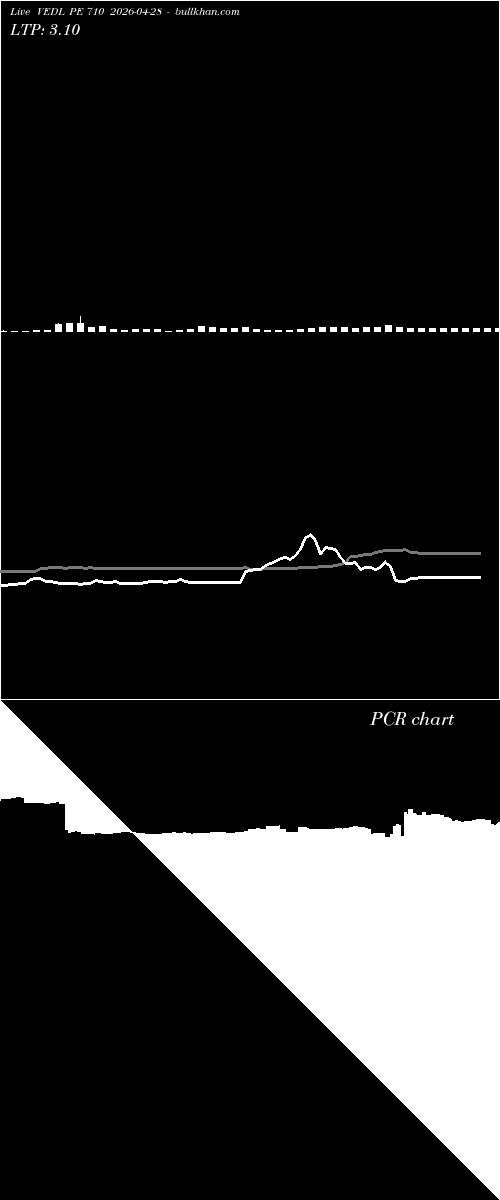  option chart VEDL PE 710 2026-04-28 