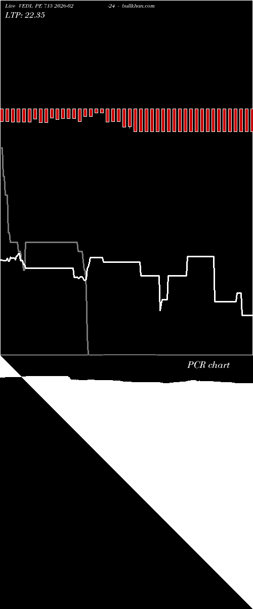  option chart VEDL PE 715 2026-02-24 