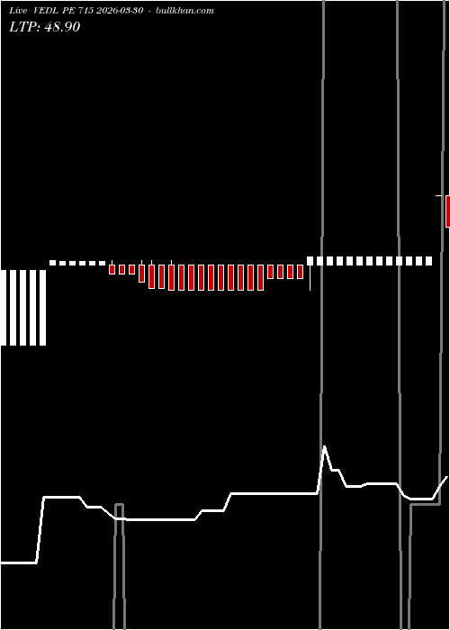  option chart VEDL PE 715 2026-03-30 