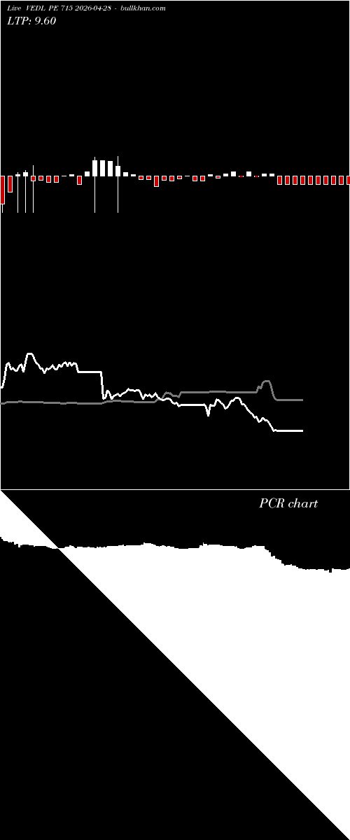  option chart VEDL PE 715 2026-04-28 