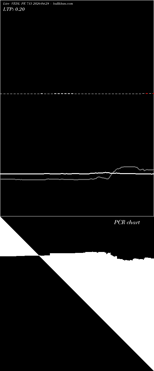  option chart VEDL PE 715 2026-04-28 