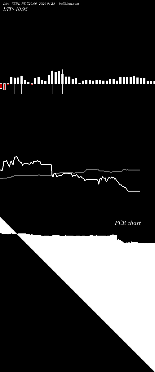  option chart VEDL PE 720.00 2026-04-28 