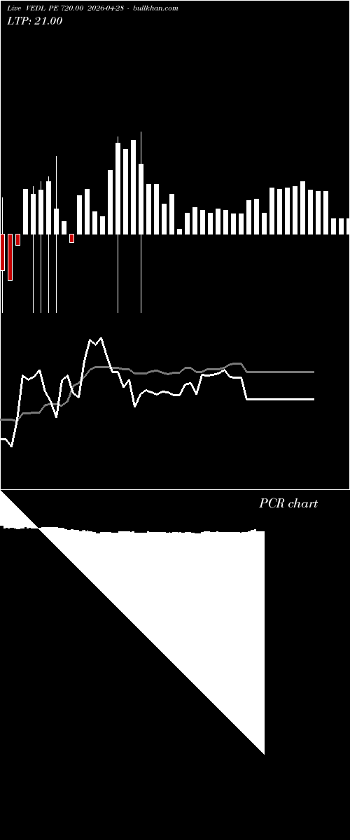  option chart VEDL PE 720.00 2026-04-28 