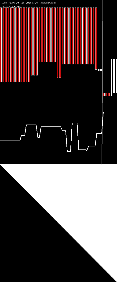  option chart VEDL PE 720 2026-01-27 