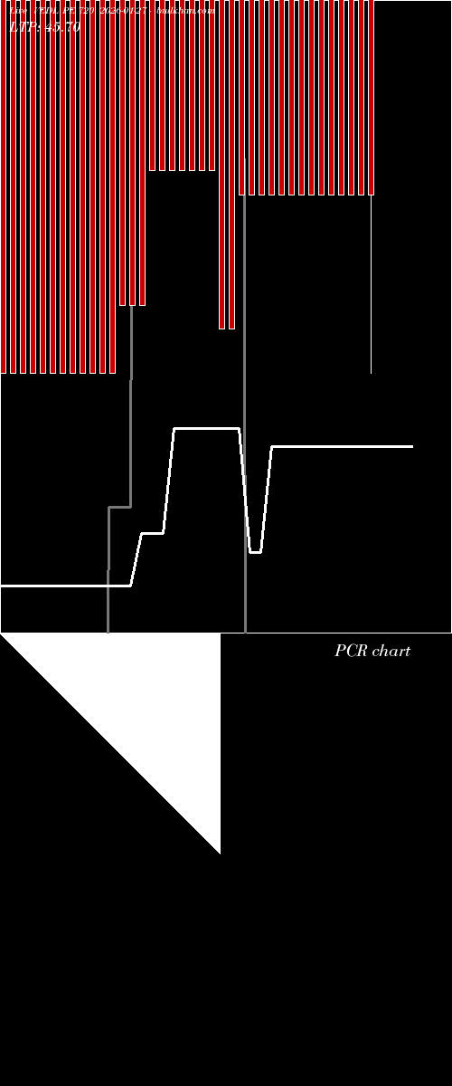  option chart VEDL PE 720 2026-01-27 