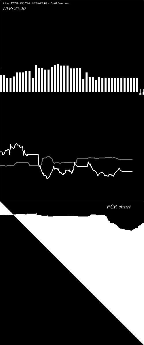  option chart VEDL PE 720 2026-03-30 