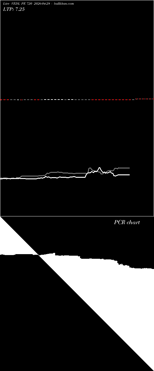 option chart VEDL PE 720 2026-04-28 