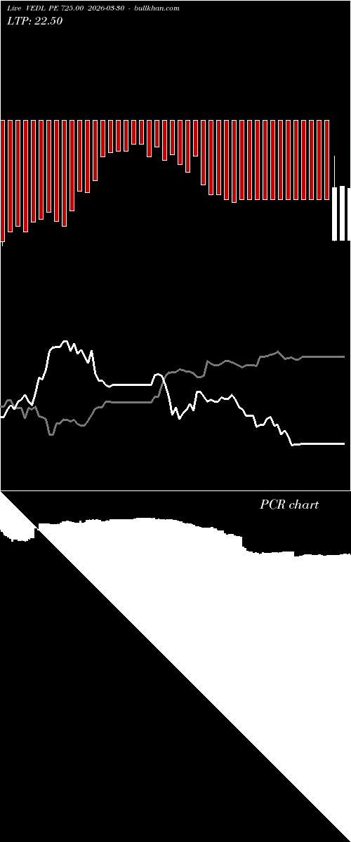  option chart VEDL PE 725.00 2026-03-30 
