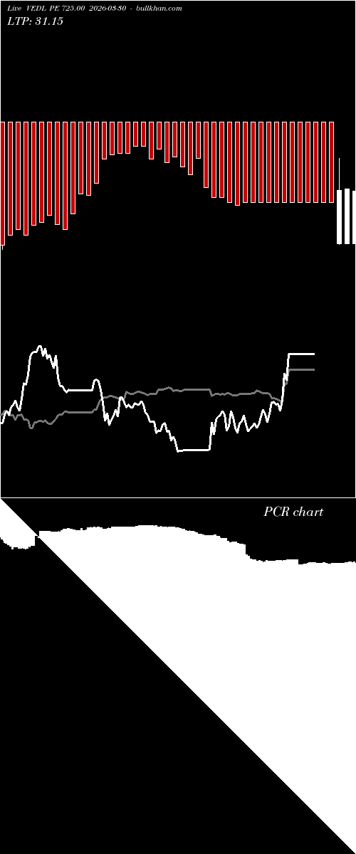  option chart VEDL PE 725.00 2026-03-30 