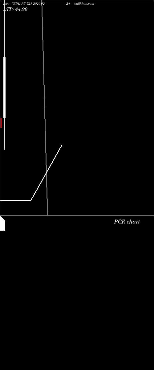  option chart VEDL PE 725 2026-02-24 