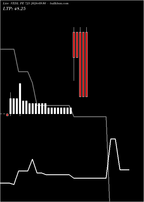  option chart VEDL PE 725 2026-03-30 