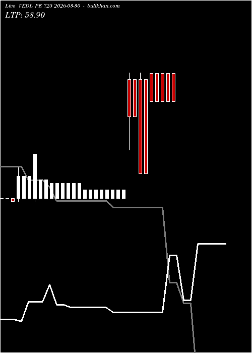  option chart VEDL PE 725 2026-03-30 