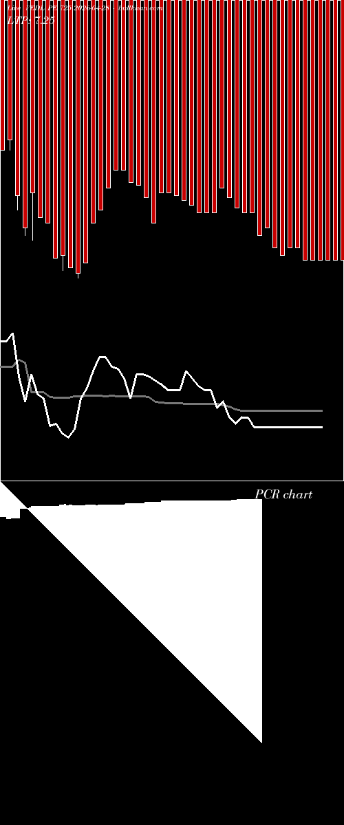  option chart VEDL PE 725 2026-04-28 