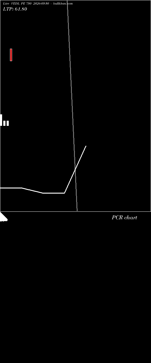  option chart VEDL PE 730 2026-03-30 