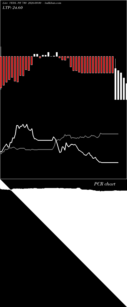  option chart VEDL PE 730 2026-03-30 
