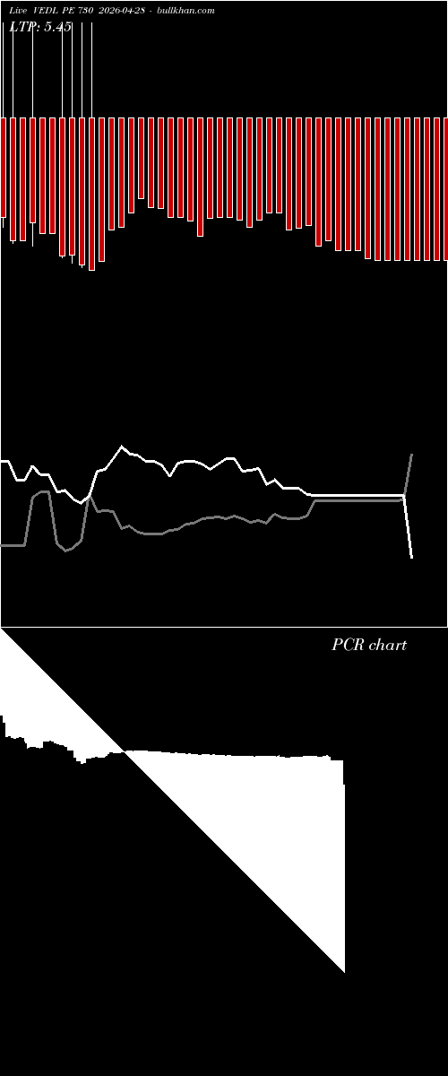  option chart VEDL PE 730 2026-04-28 