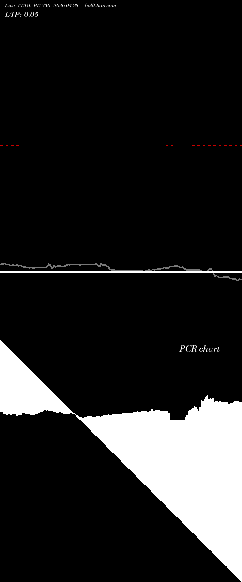 option chart VEDL PE 730 2026-04-28 