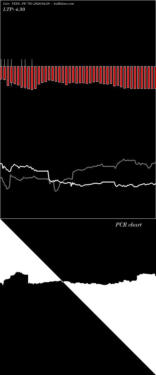  option chart VEDL PE 735 2026-04-28 