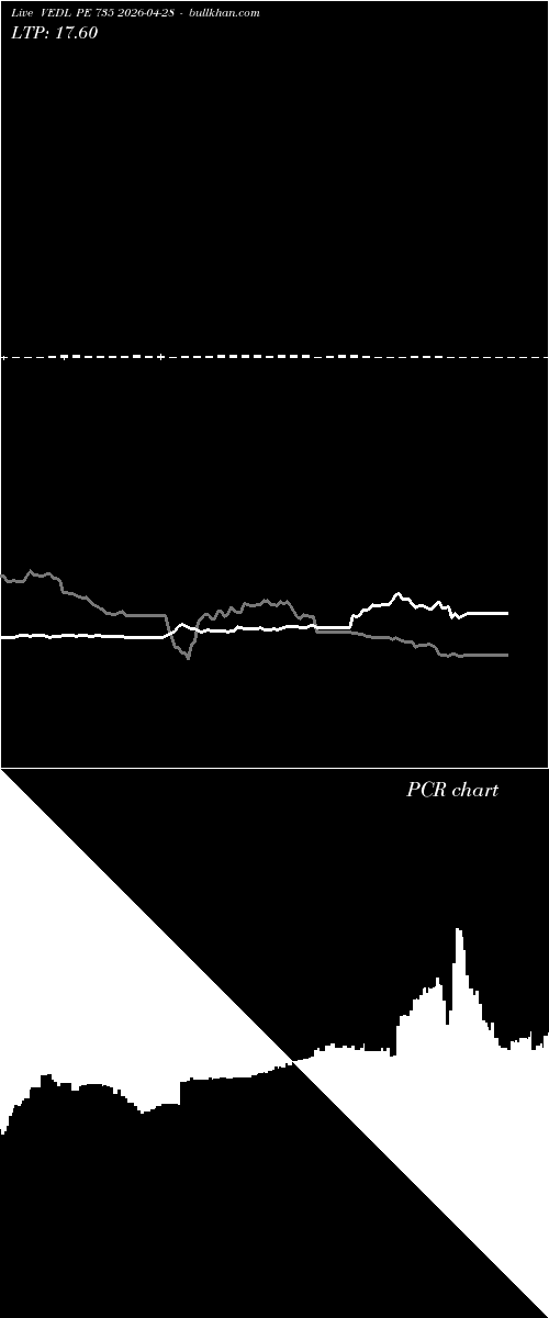  option chart VEDL PE 735 2026-04-28 