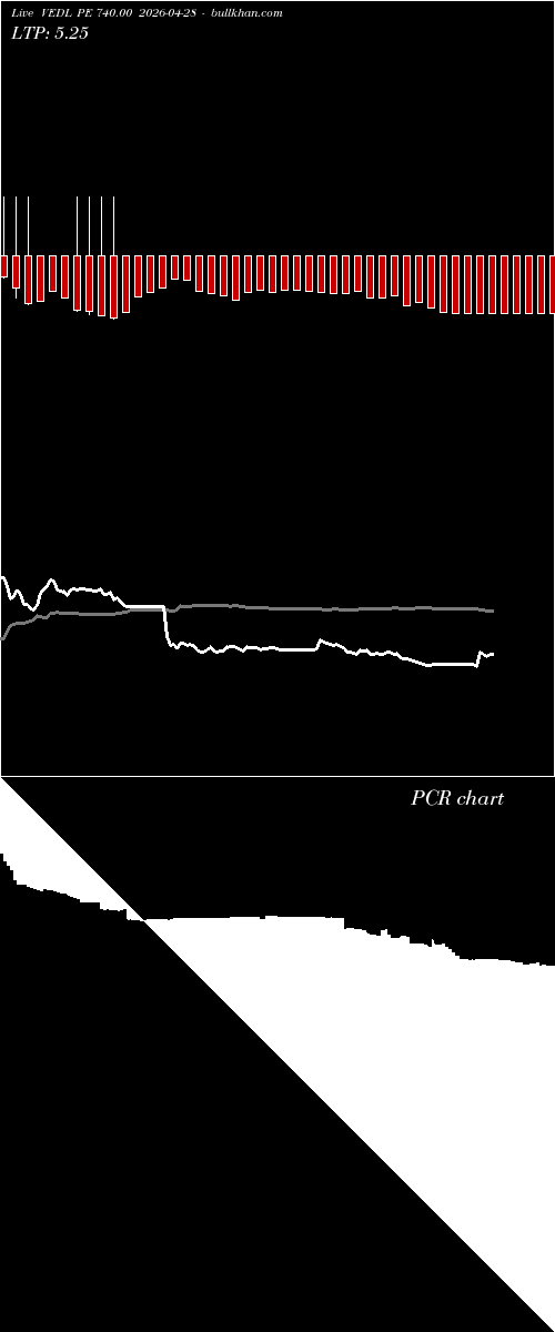  option chart VEDL PE 740.00 2026-04-28 