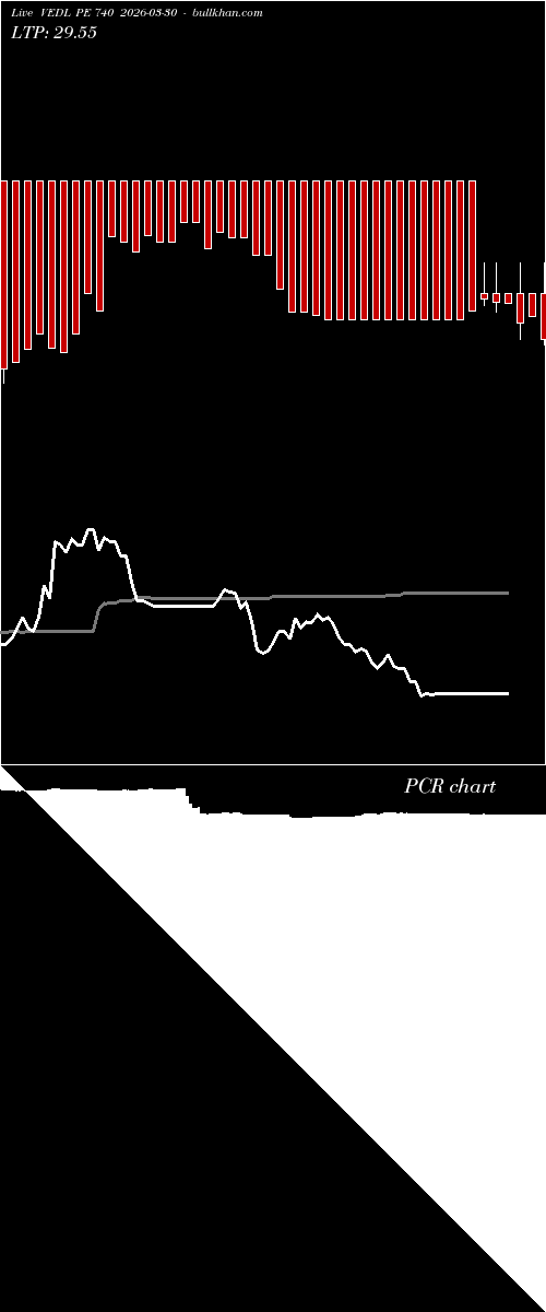  option chart VEDL PE 740 2026-03-30 