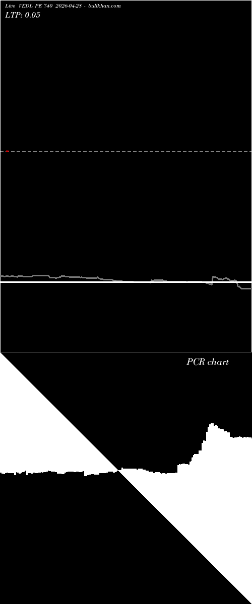  option chart VEDL PE 740 2026-04-28 