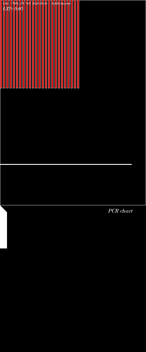  option chart VEDL PE 740 2026-05-26 