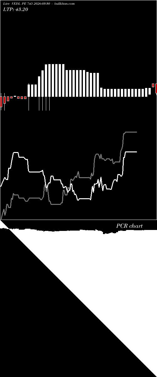  option chart VEDL PE 745 2026-03-30 