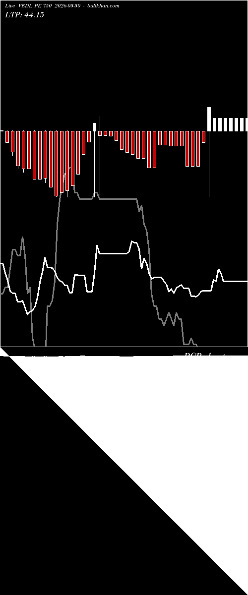  option chart VEDL PE 750 2026-03-30 