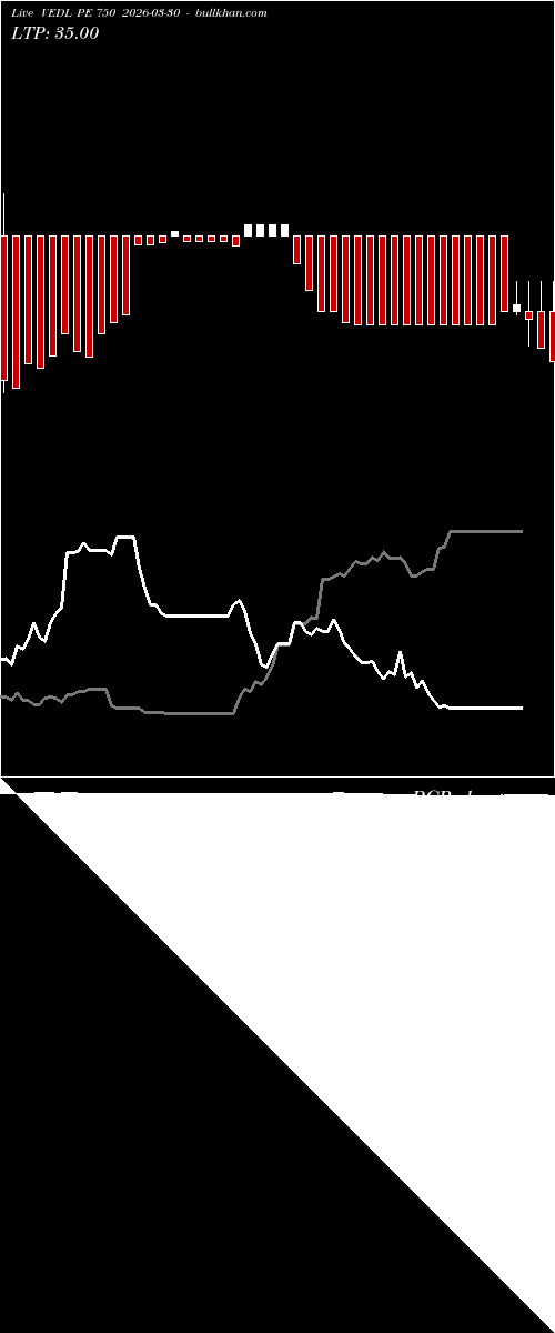  option chart VEDL PE 750 2026-03-30 