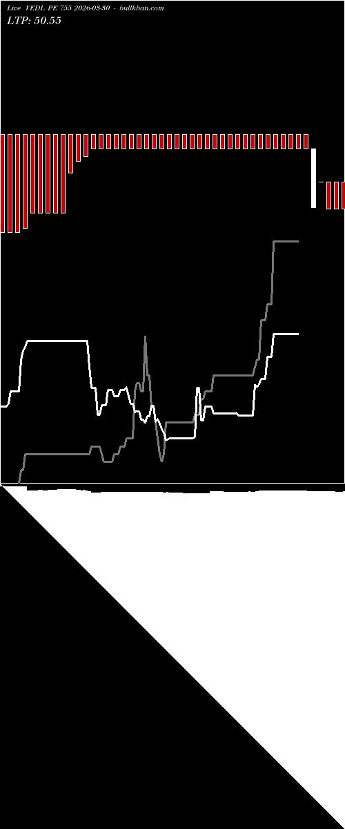  option chart VEDL PE 755 2026-03-30 