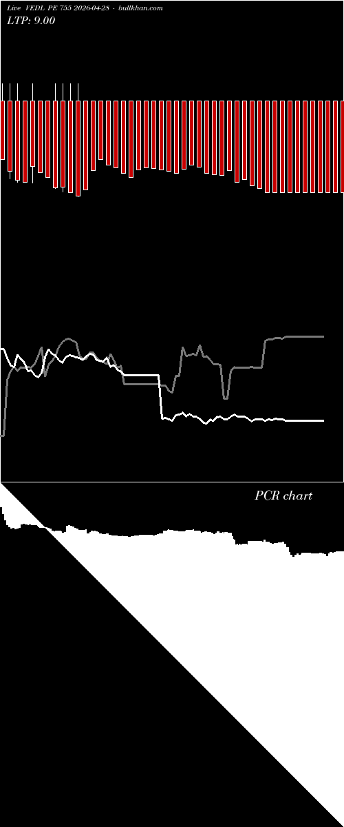  option chart VEDL PE 755 2026-04-28 