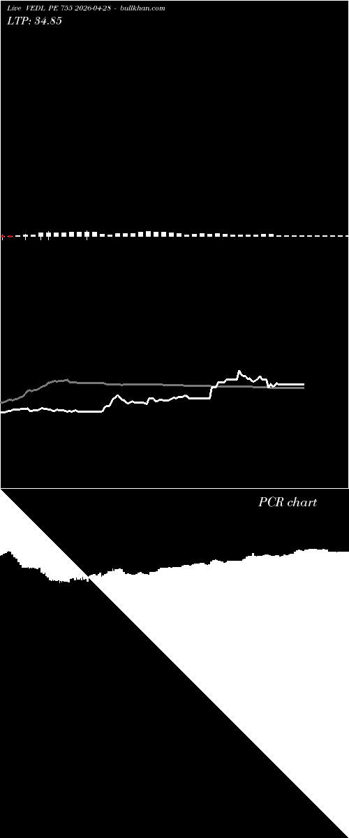  option chart VEDL PE 755 2026-04-28 