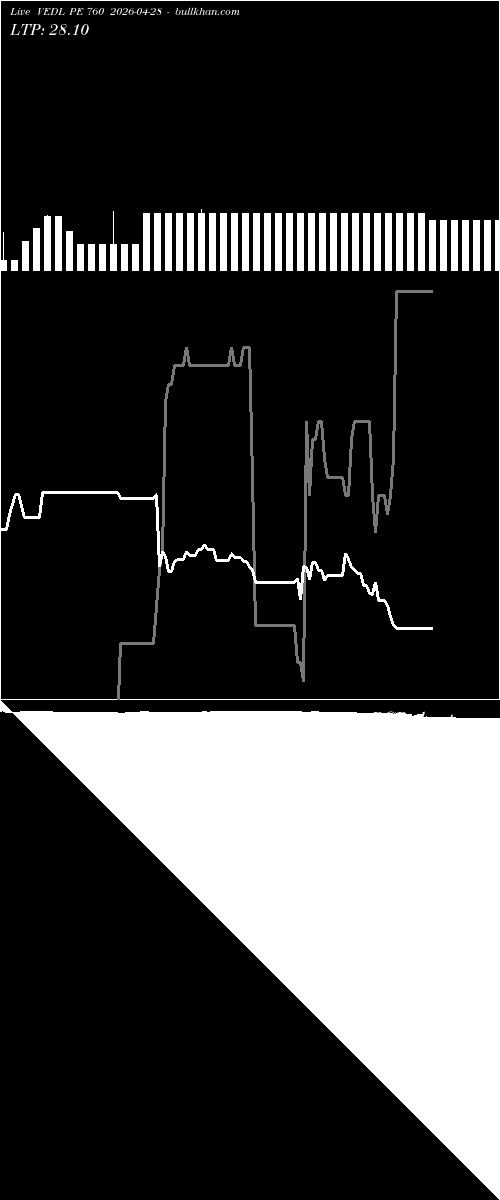  option chart VEDL PE 760 2026-04-28 