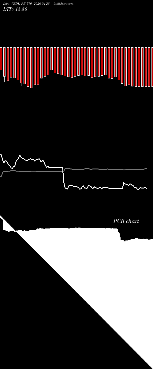  option chart VEDL PE 770 2026-04-28 
