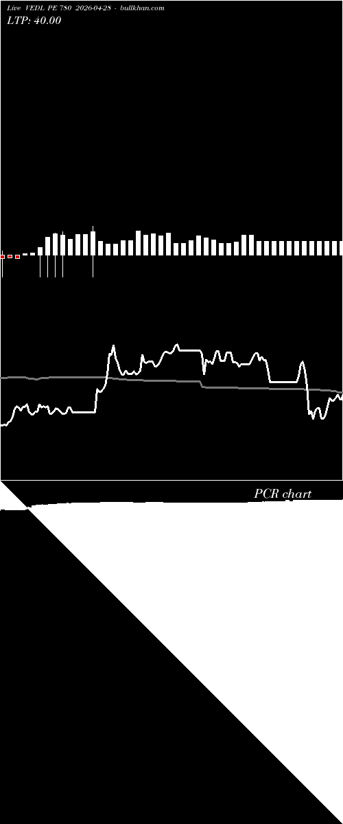  option chart VEDL PE 780 2026-04-28 