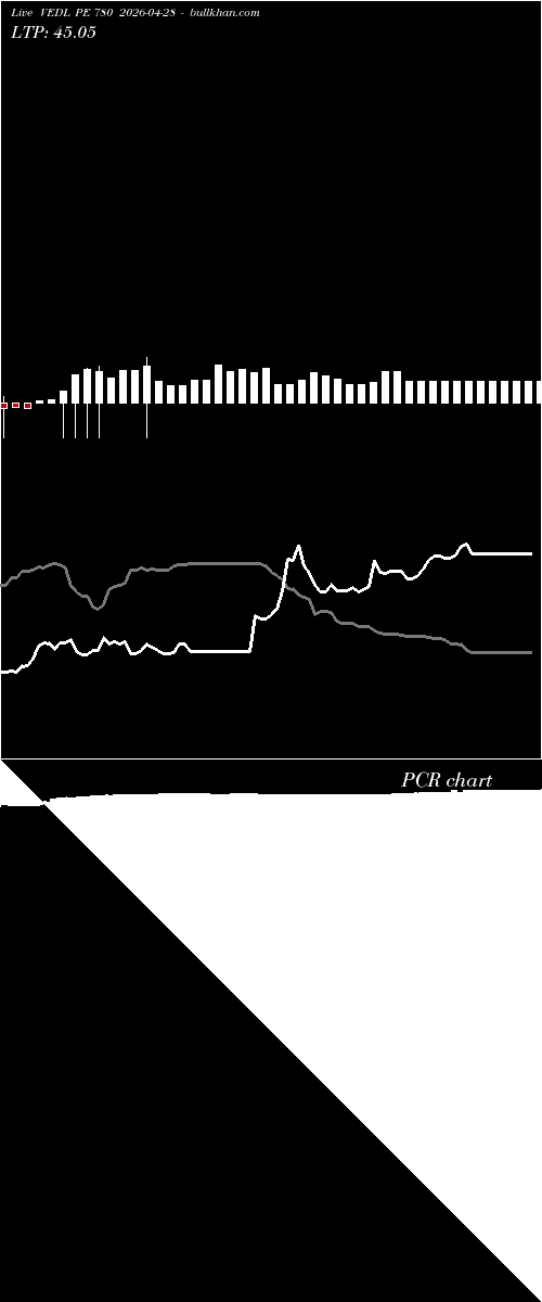  option chart VEDL PE 780 2026-04-28 
