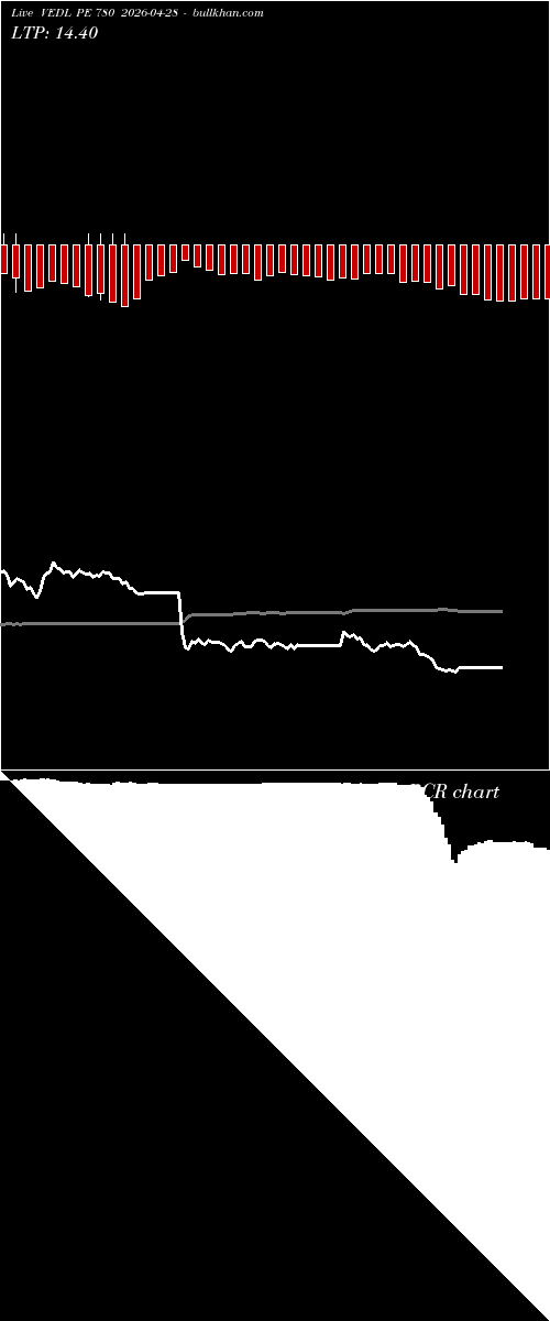  option chart VEDL PE 780 2026-04-28 