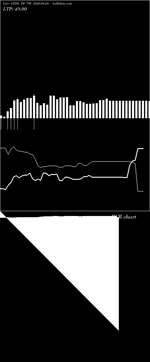  option chart VEDL PE 790 2026-04-28 