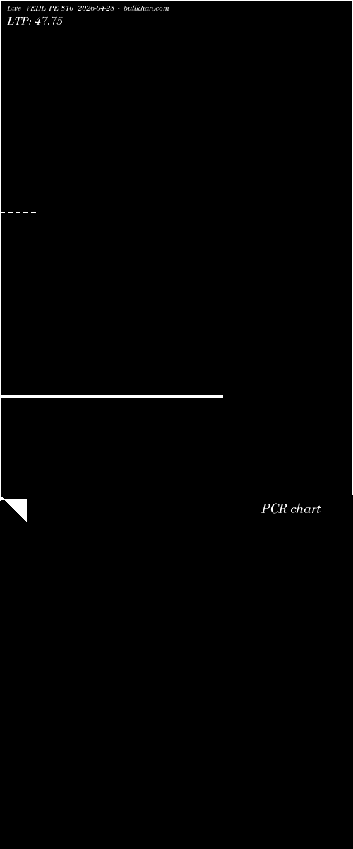  option chart VEDL PE 810 2026-04-28 